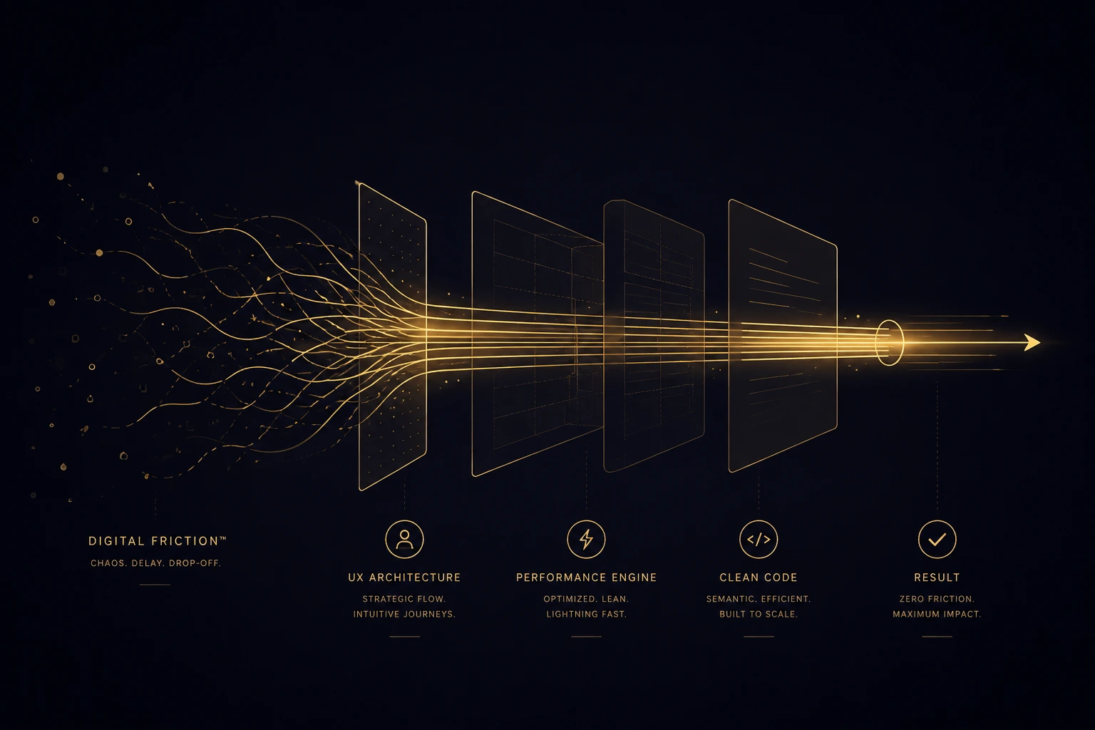 Website speed and performance visualisation showing Digital Friction™ and fast modern website architecture.