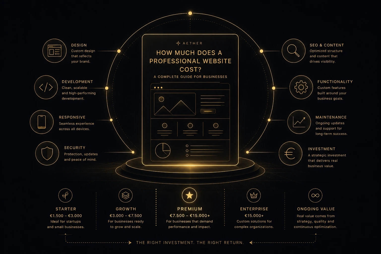 Professional website cost visualisation showing long-term value, ROI and strategic website development.